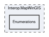 Enumerations