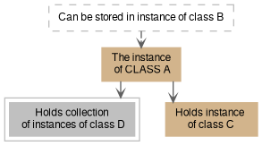 dot_inline_dotgraph_1.png