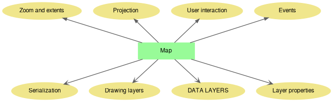 dot_mapgroups.png